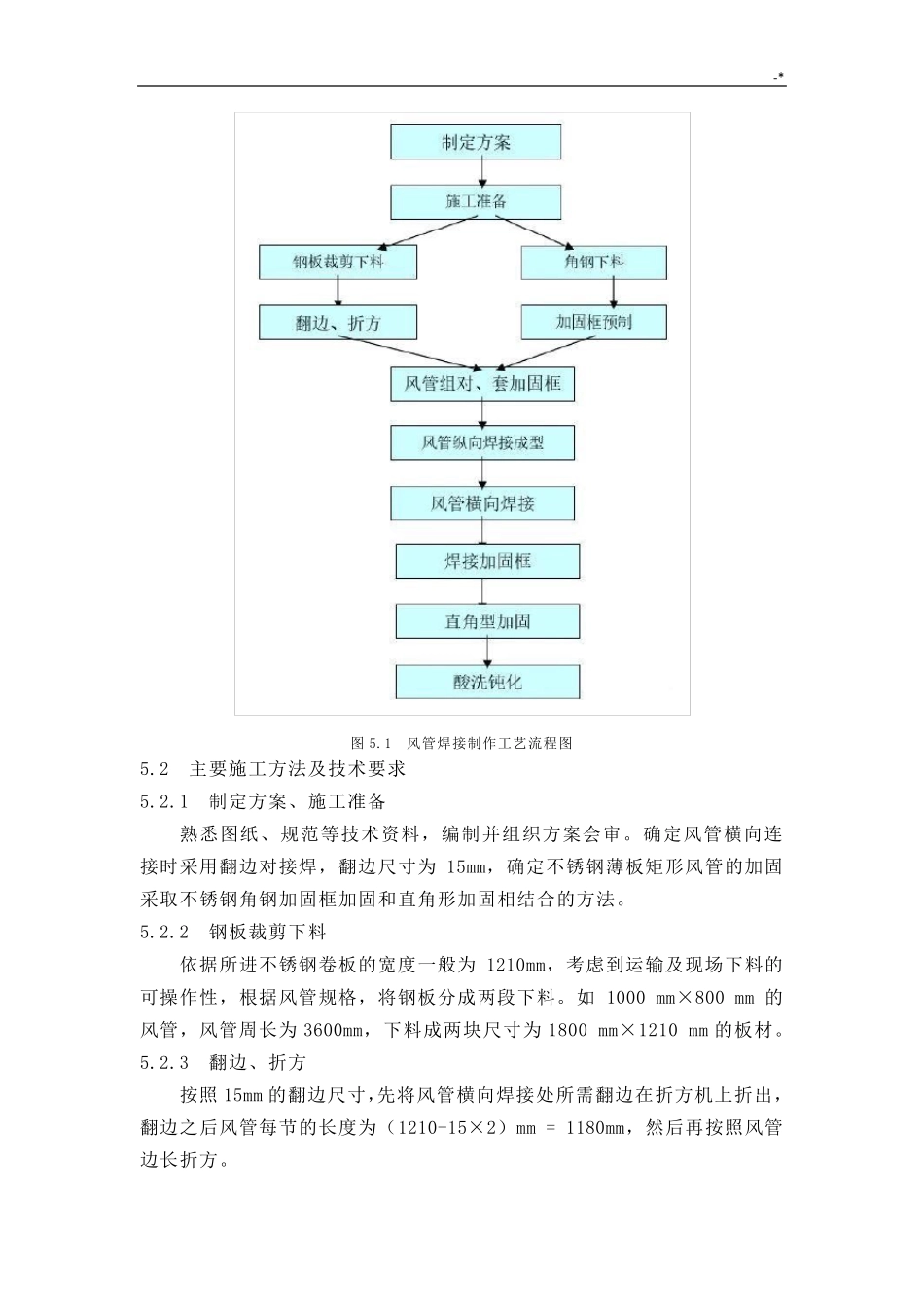 不锈钢风管施工工艺标准_第2页