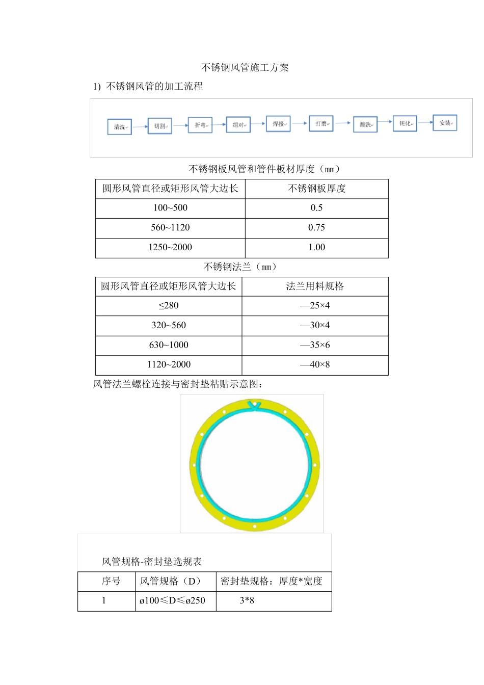 不锈钢风管施工方案_第1页