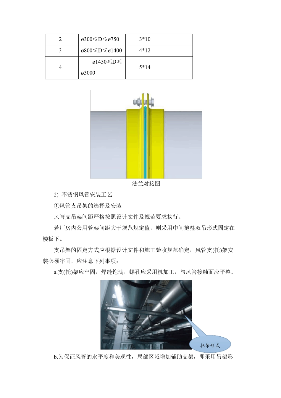 不锈钢风管施工方案_第2页