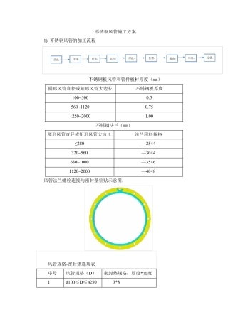 不锈钢风管施工方案