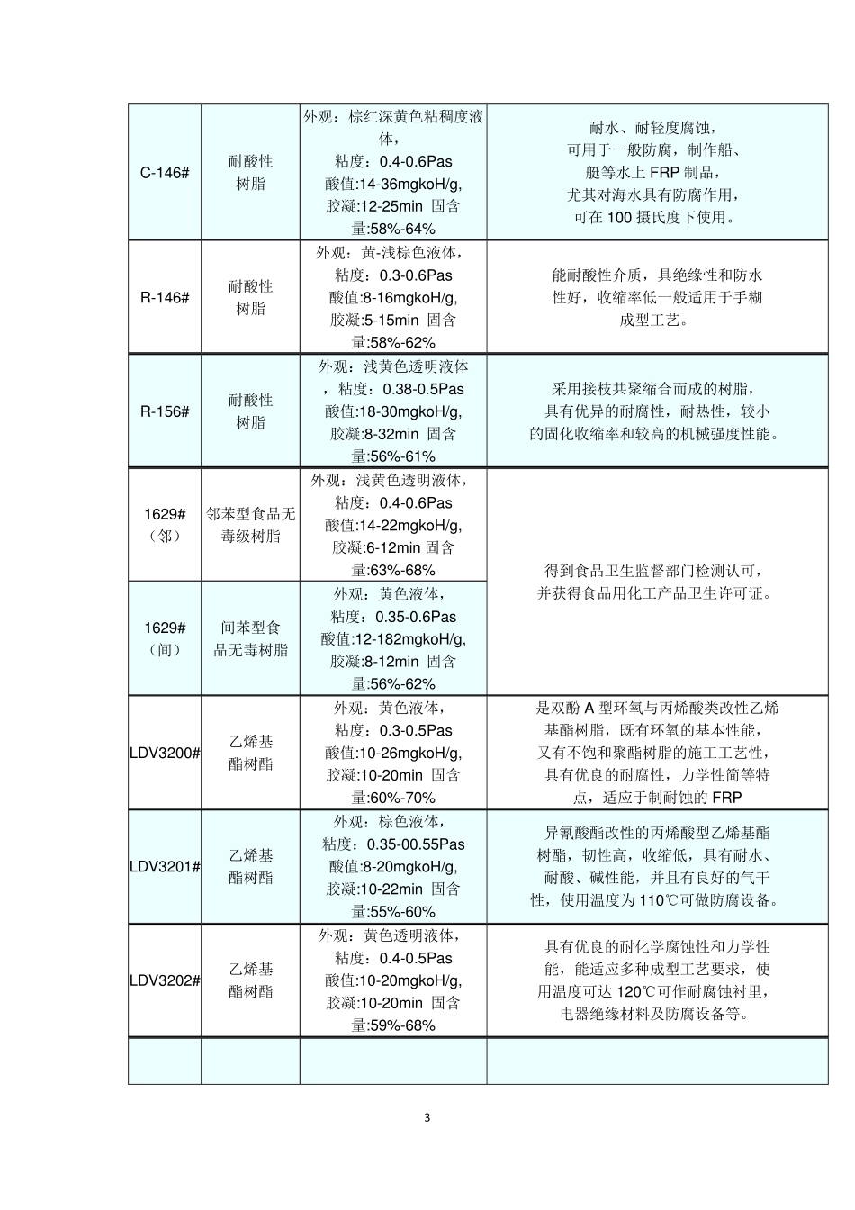 不饱和树脂牌号及相关特性及用途_第3页