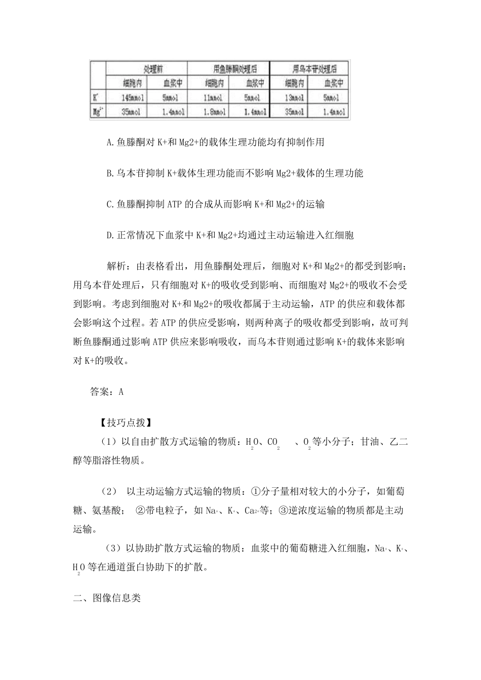 与“物质跨膜运输方式”相关的图表题归类解析_第2页