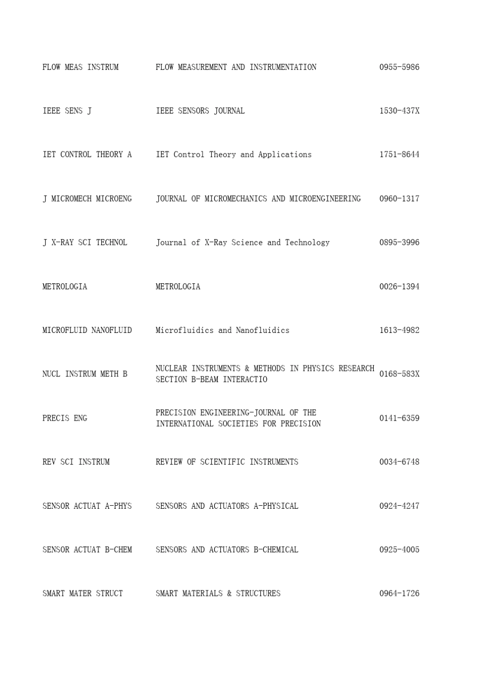与仪器科学专业相关的SCI列表_第2页