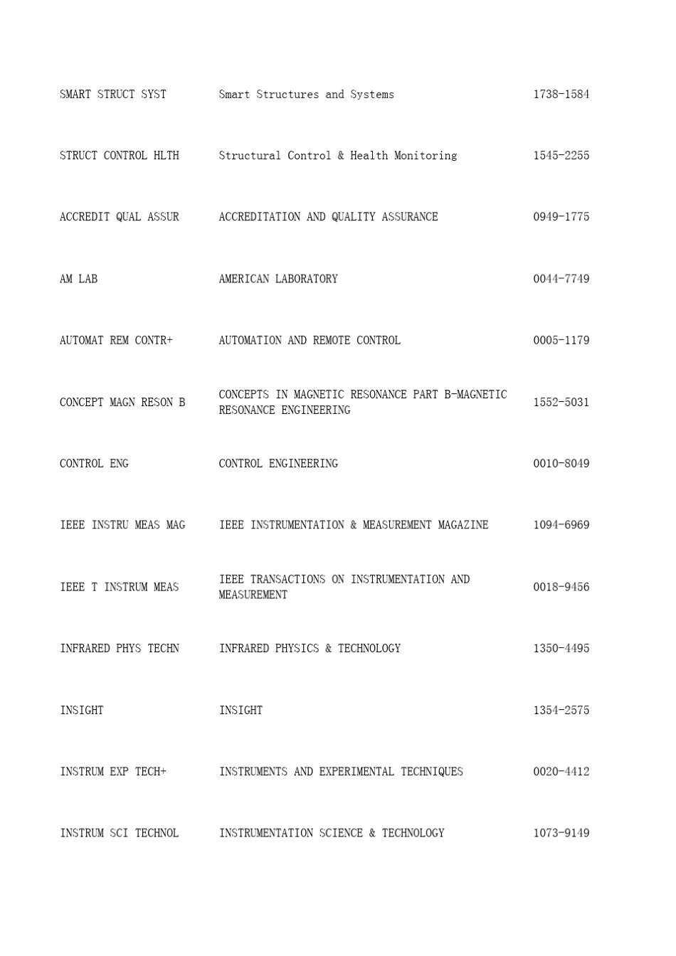 与仪器科学专业相关的SCI列表_第3页