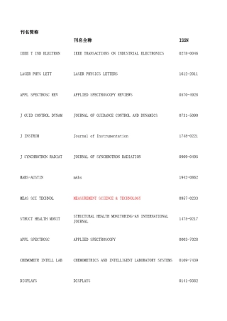 与仪器科学专业相关的SCI列表