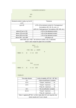 与农药剂型相关的控制指标