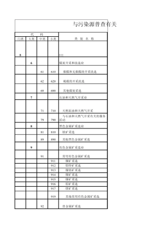 与污染源普查有关的国民经济行业分类与代码