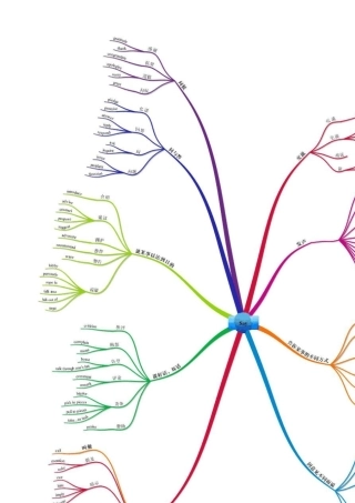 与说有关的英语单词