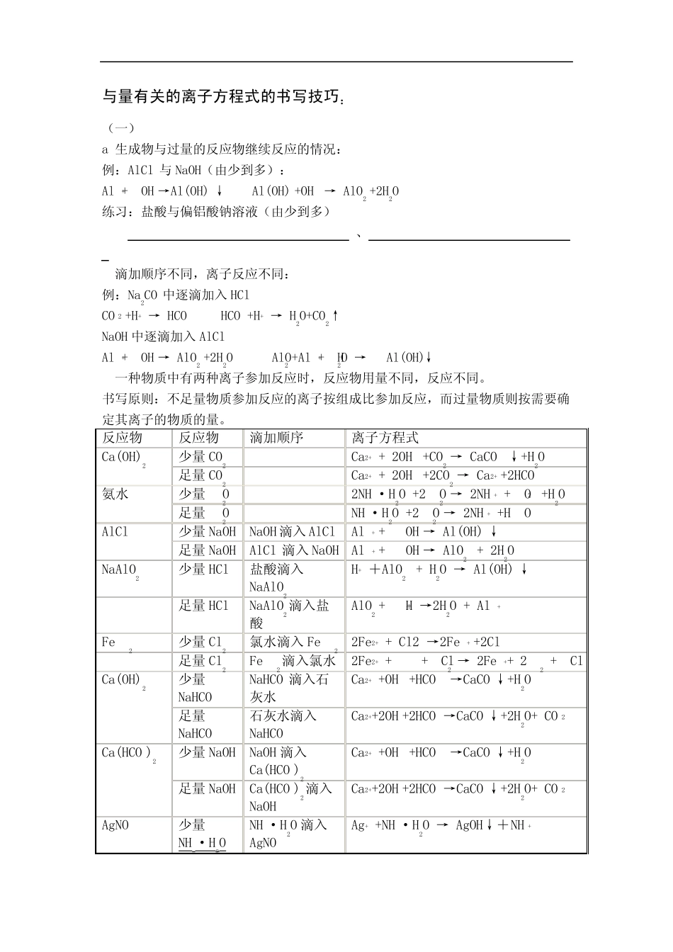 与量有关离子方程式_第1页