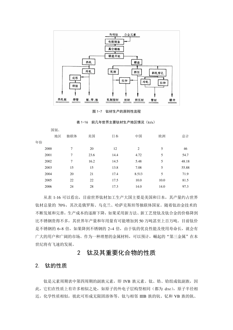 与钛相关的性质_第2页