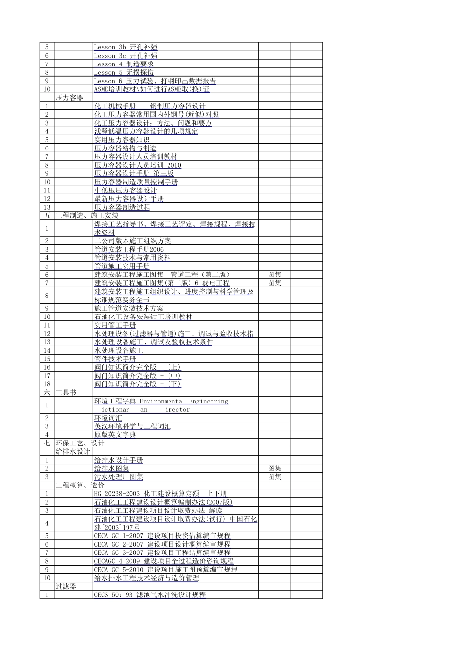 专业书籍一览表_第2页