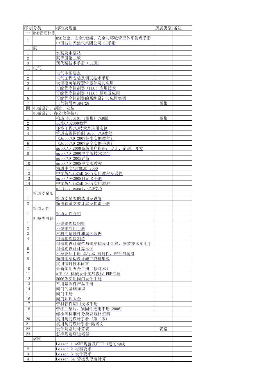 专业书籍一览表参考_第1页