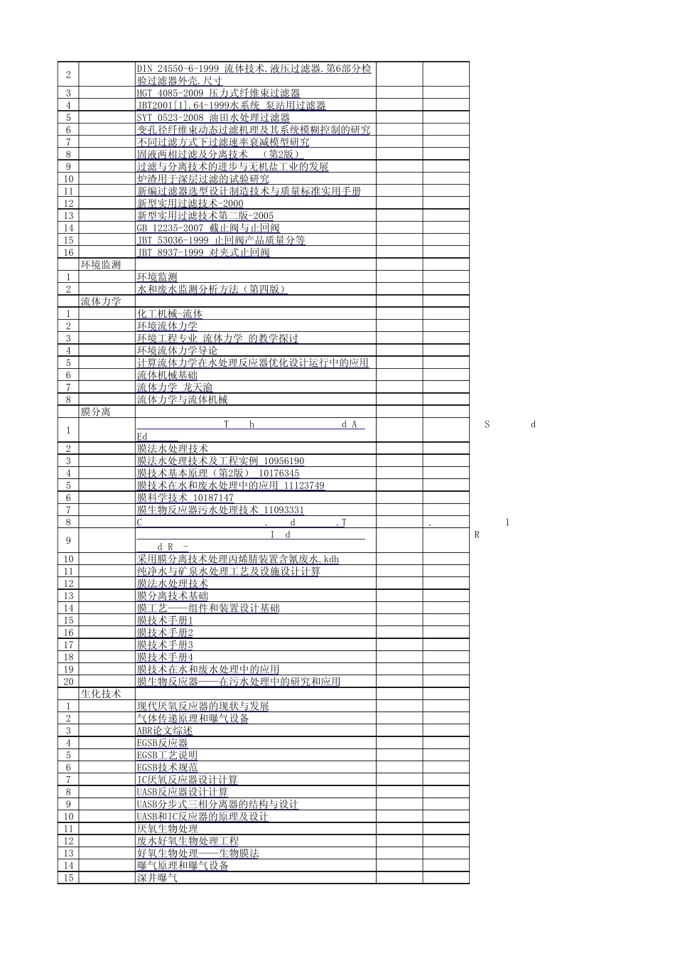 专业书籍一览表参考_第3页