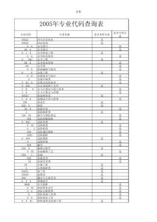 专业代码查询表