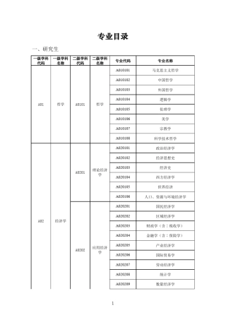 专业代码和学科代码查询(应聘查询)