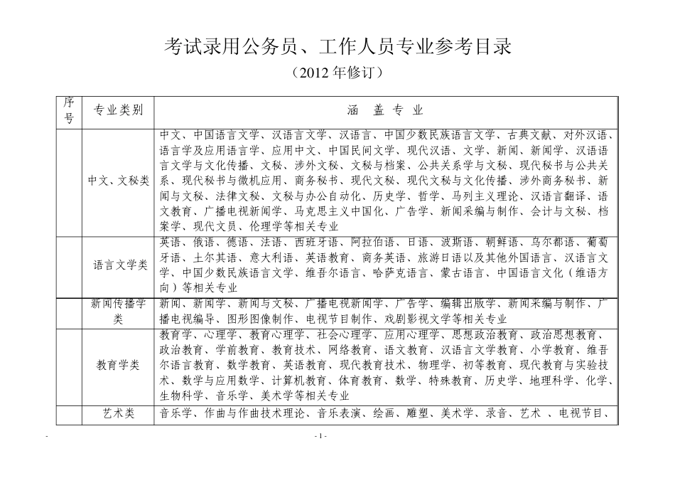 专业分类大全_第1页