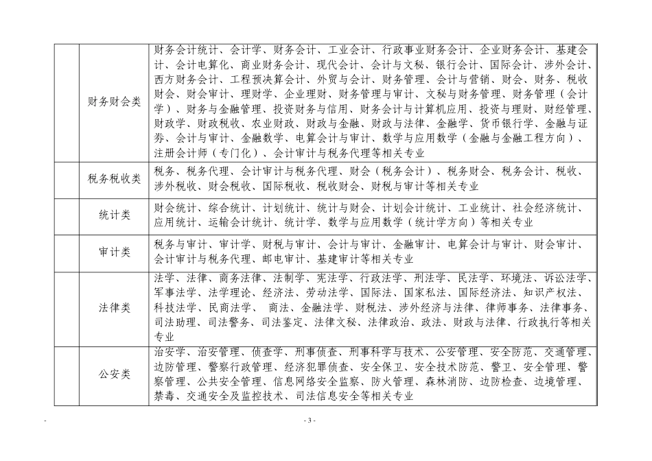 专业分类大全_第3页