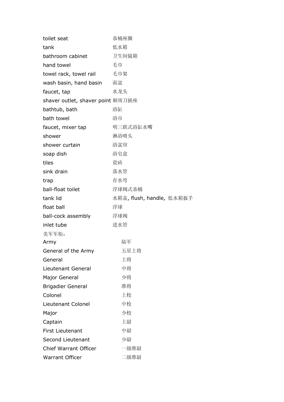 专业分类词汇_第2页