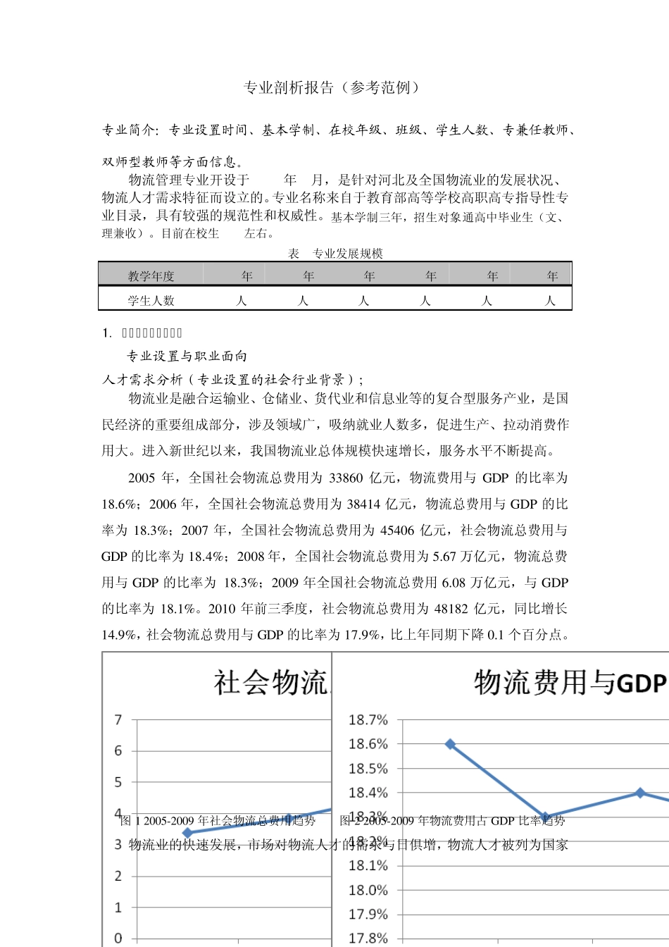 专业剖析报告(参考范例)_第1页