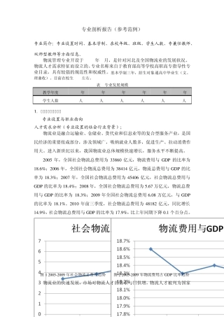专业剖析报告(参考范例)