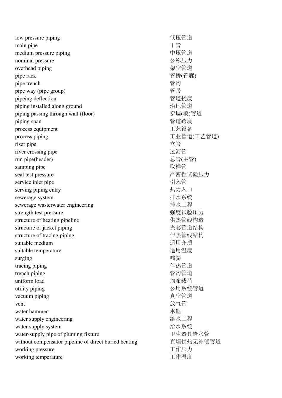 专业名词中英文对照(管道、钢结构、通风空调)_第2页