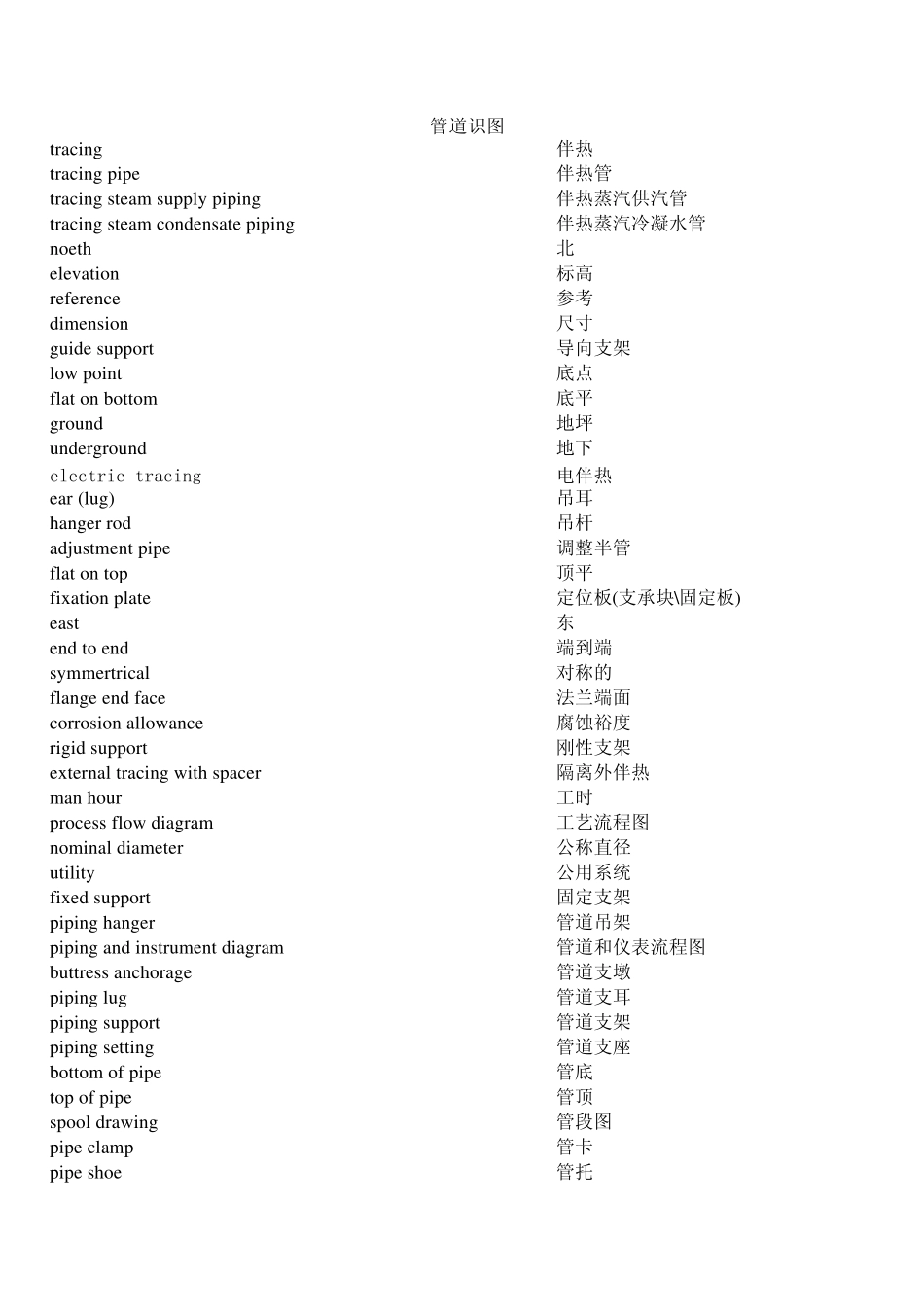 专业名词中英文对照(管道、钢结构、通风空调)_第3页