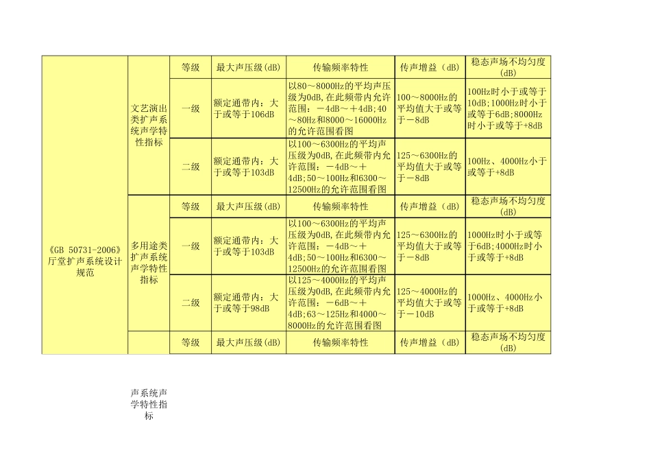 专业国家声学标准_第1页