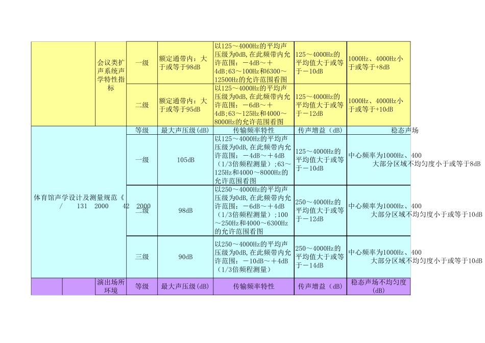 专业国家声学标准_第2页