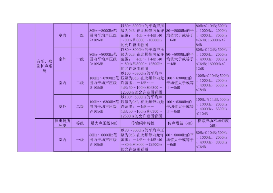 专业国家声学标准_第3页