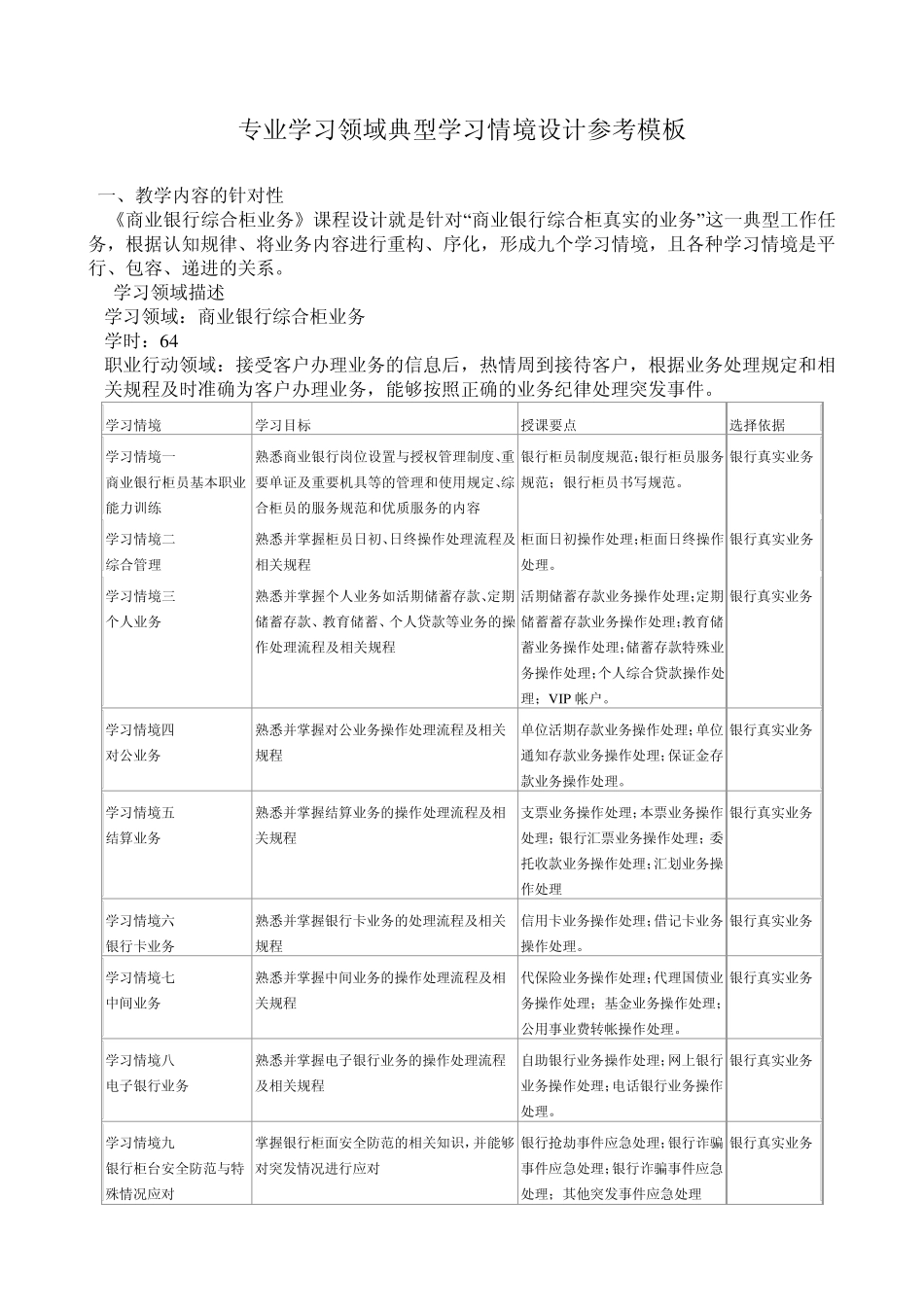 专业学习领域典型学习情境设计参考模板_第1页