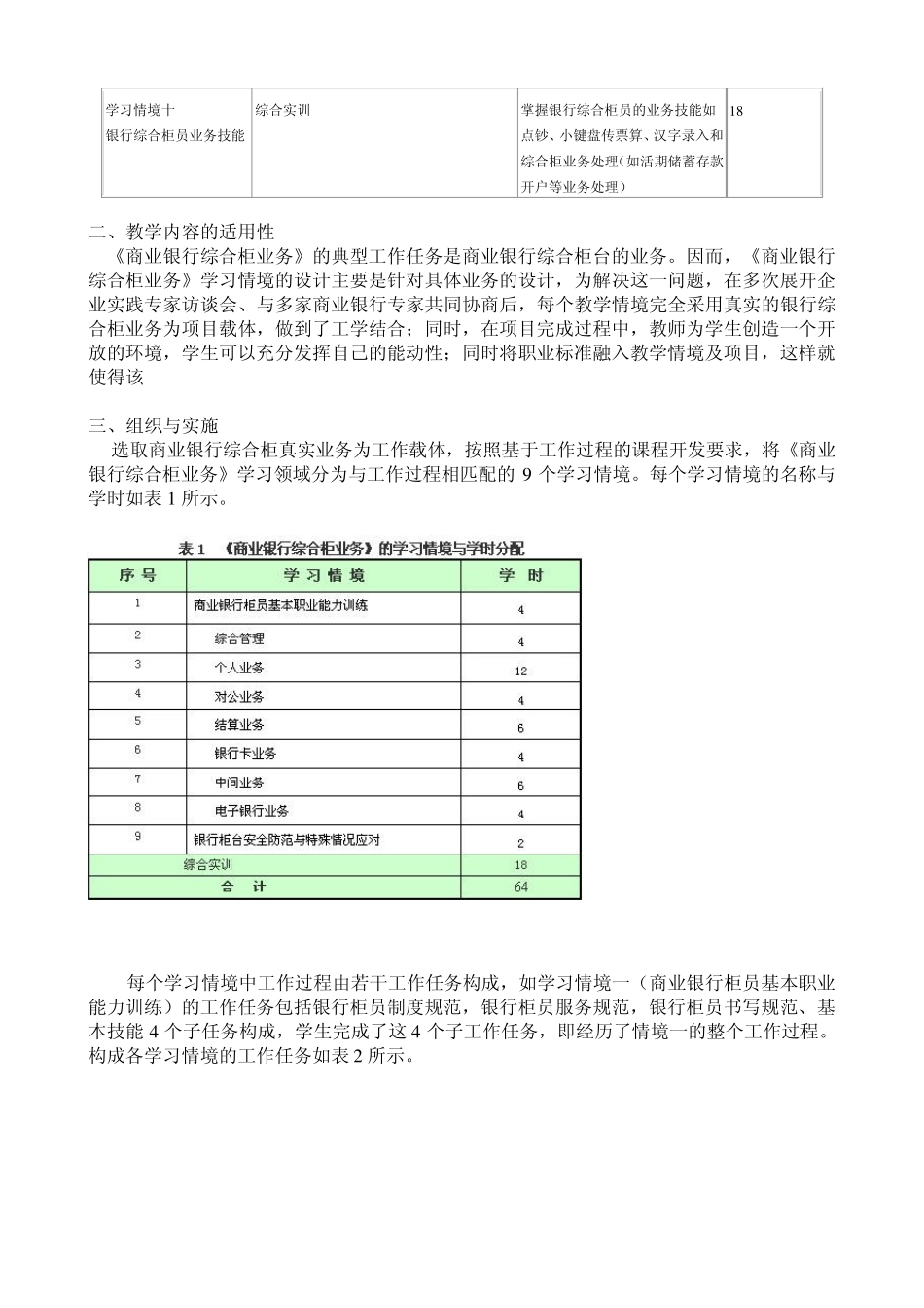 专业学习领域典型学习情境设计参考模板_第2页