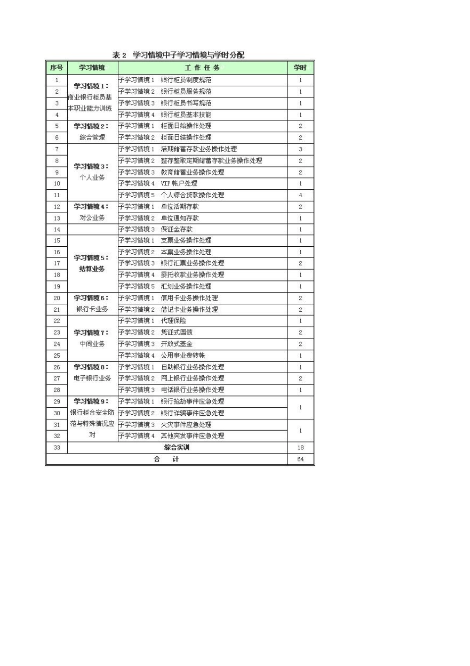 专业学习领域典型学习情境设计参考模板_第3页