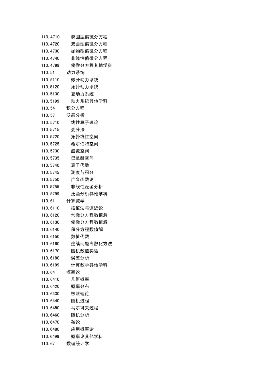 专业学科领域分类代码_第3页
