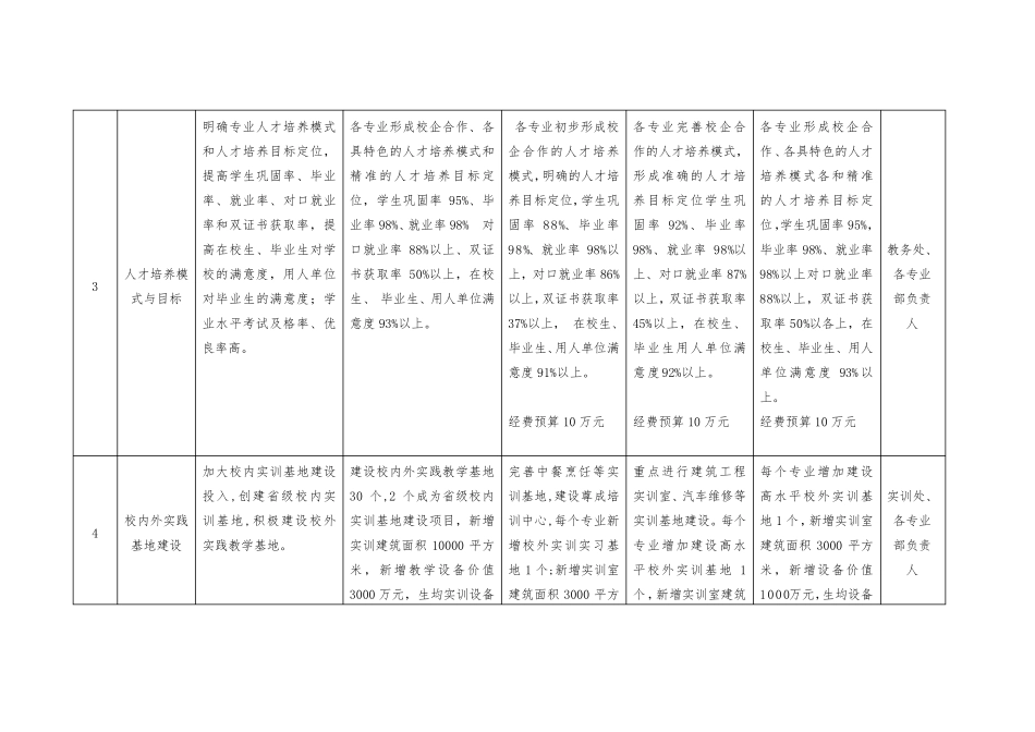 专业建设任务书_第2页