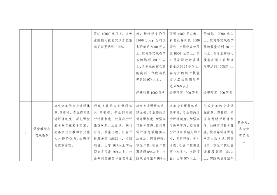 专业建设任务书_第3页