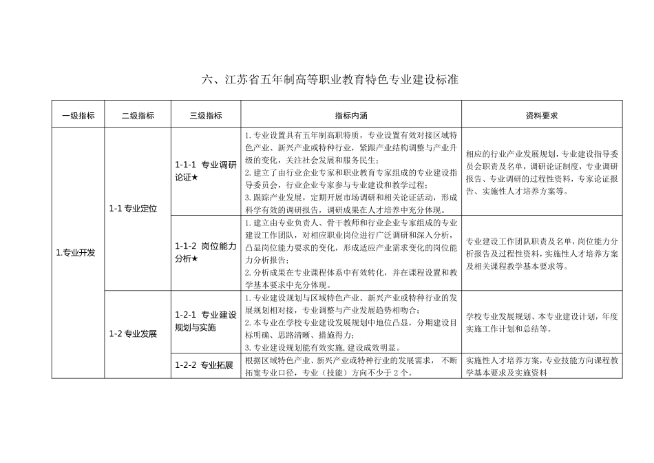 专业建设标准_第1页