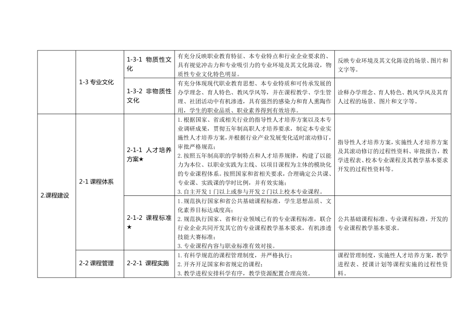专业建设标准_第2页