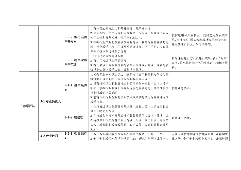 专业建设标准_第3页