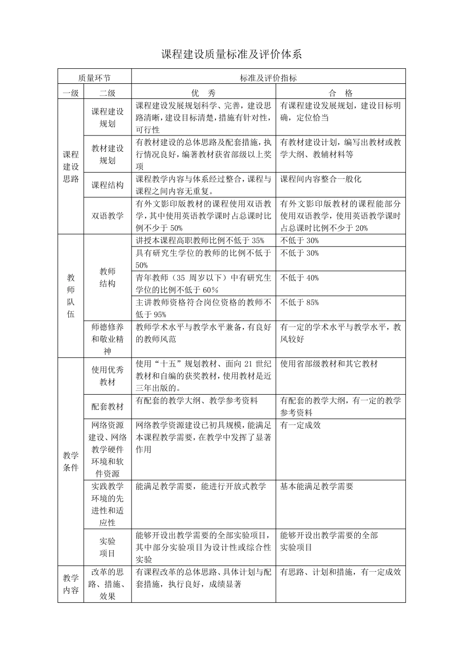 专业建设质量标准及评价体系_第3页