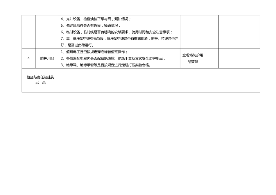 专业性安全检查表_第2页