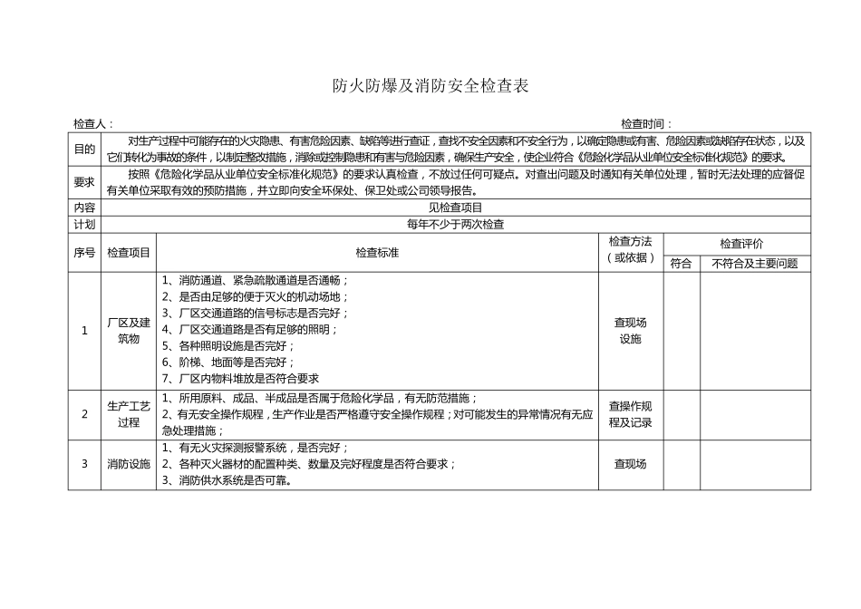 专业性安全检查表_第3页