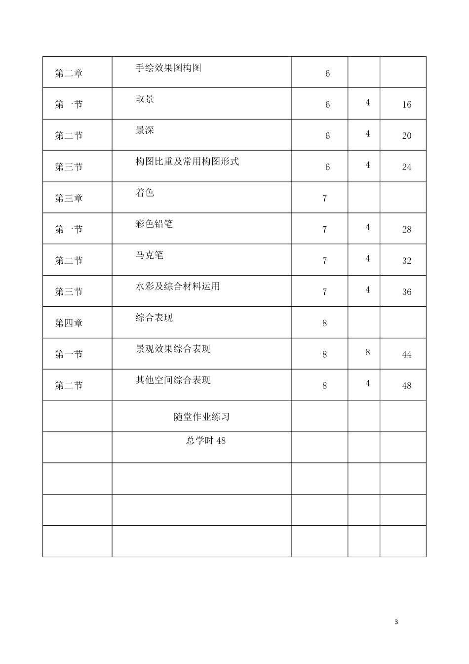 专业手绘(风景园林)课程提纲_第3页