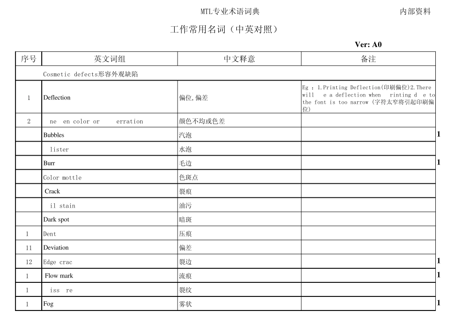 专业技术中英文词汇_第1页