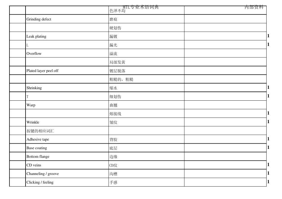 专业技术中英文词汇_第2页