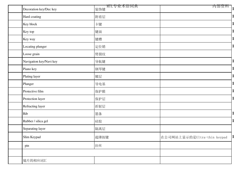 专业技术中英文词汇_第3页