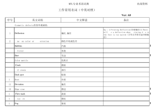 专业技术中英文词汇