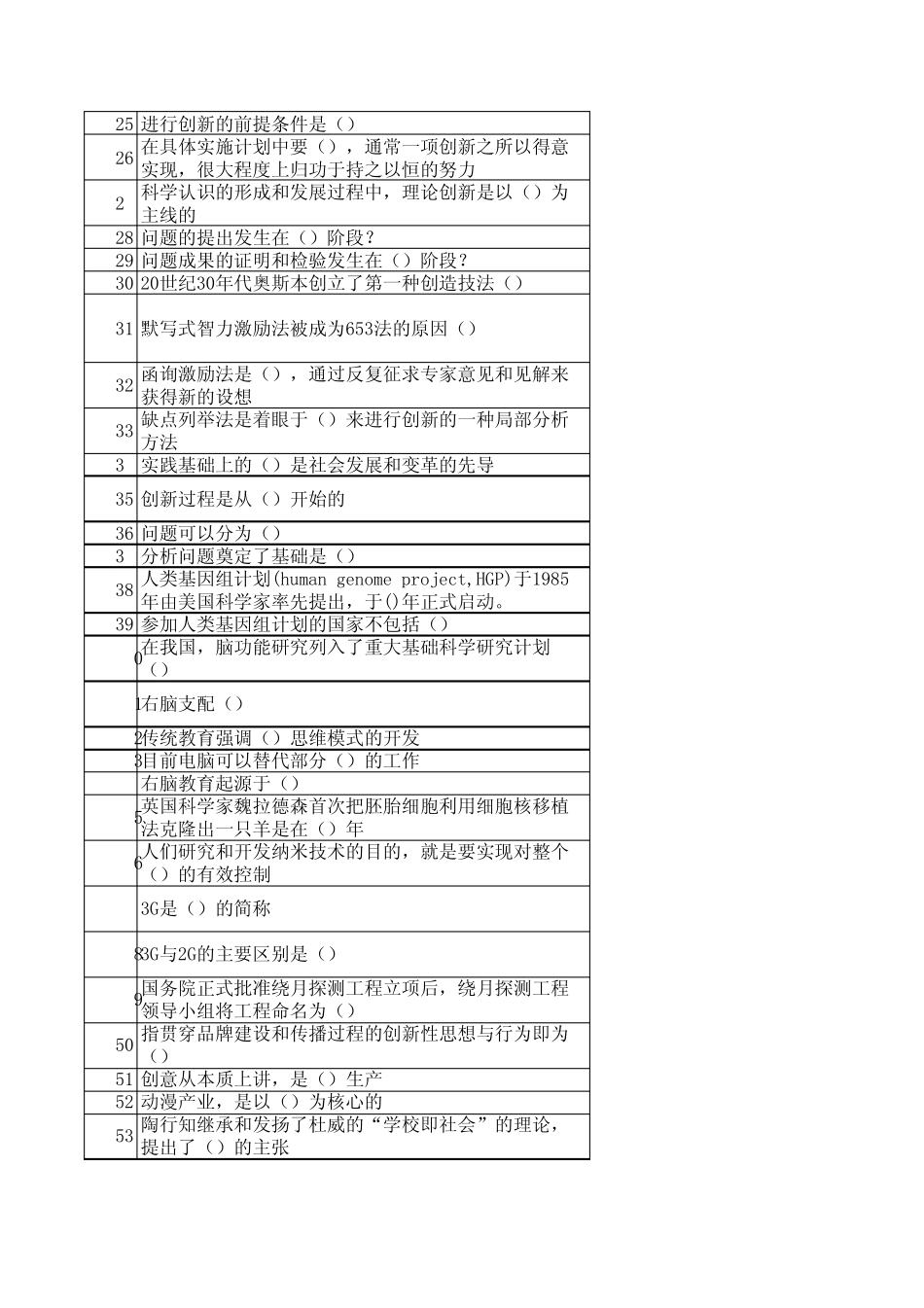 专业技术人员创新案例试题与答案_第2页