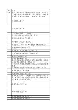 专业技术人员创新案例试题与答案