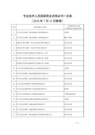 专业技术人员国家职业资格证书一览表专业技术资格证书一览表