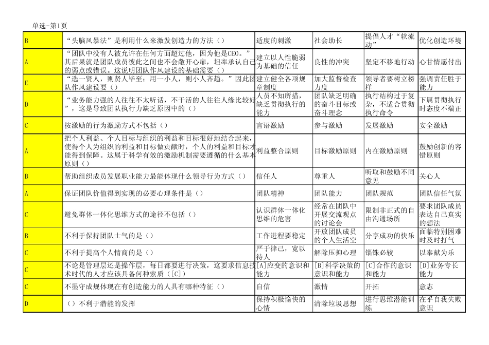 专业技术人员团队建设与创新参考答案整理_第1页